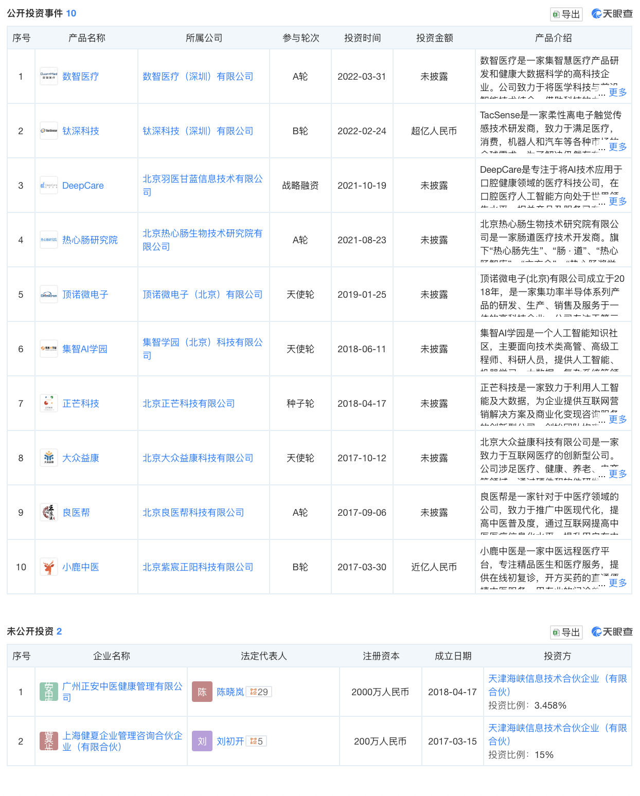 王小川下IM体育平台场做VC(图1)