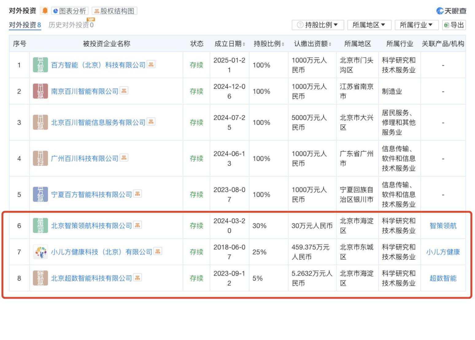 王小川下IM体育平台场做VC(图2)