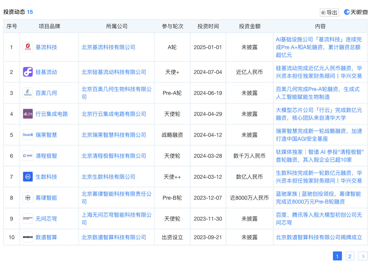 王小川下IM体育平台场做VC(图3)