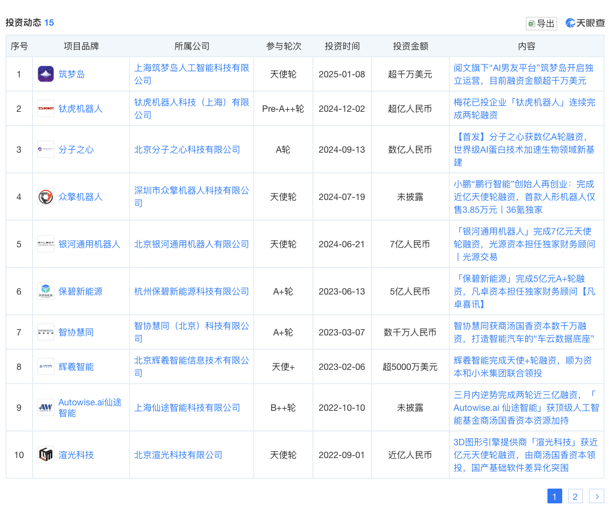 王小川下IM体育平台场做VC(图4)