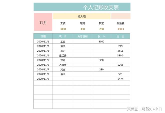 理财并不是高不可攀的事情从最基础的收支记录开始IM体育登录做起(图1)
