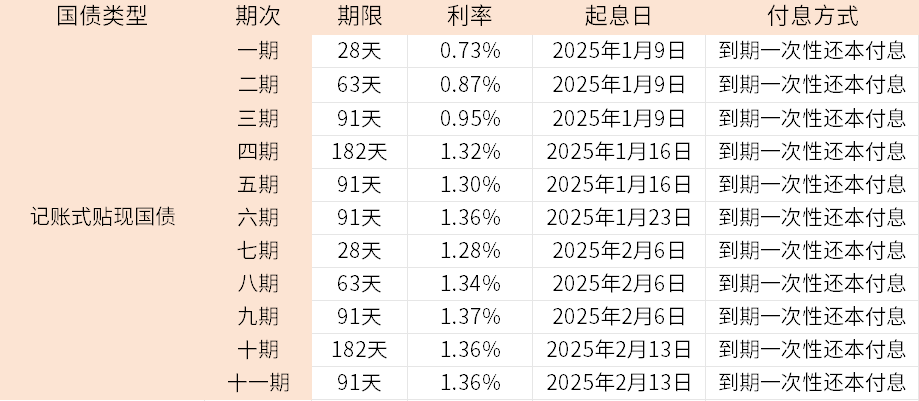 有几万存款怎么理财一文教你增加收益？(图2)