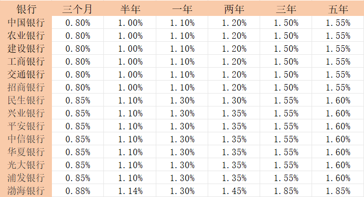 有几万存款怎么理财一文教你增加收益？(图1)