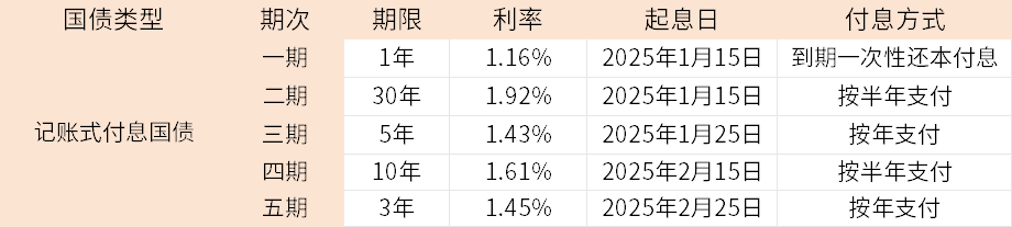 有几万存款怎么理财一文教你增加收益？(图3)