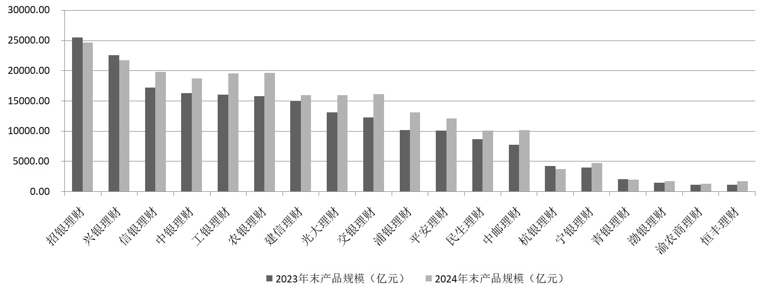 银行理财子公司“万亿俱乐部”再IM体育下载扩容(图1)