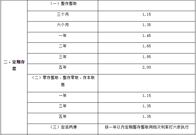 普通人如何理财？IM体育网址有哪些误区？(图1)