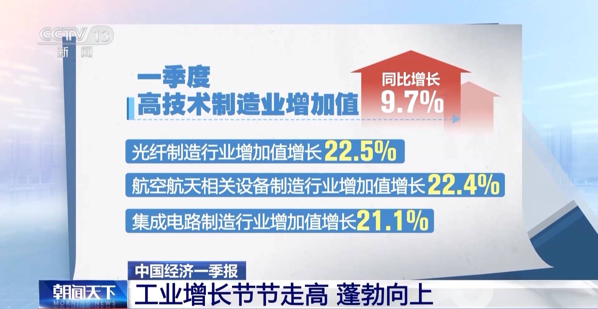 IM体育官网中国经济一季报怎么看？三个维度说清楚(图2)