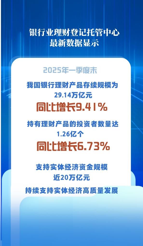 941%我国银行理财市场规模首季同比稳中有增(图1)