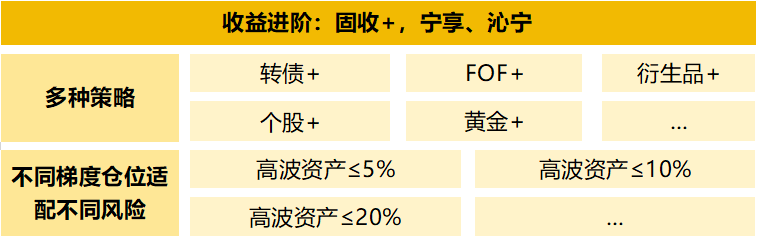 宁银理财全维度产品矩阵：在不确定的时代做确定的选择(图3)