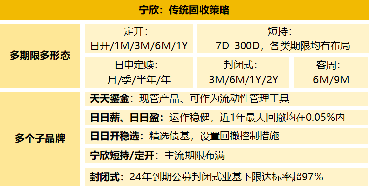 宁银理财全维度产品矩阵：在不确定的时代做确定的选择(图2)