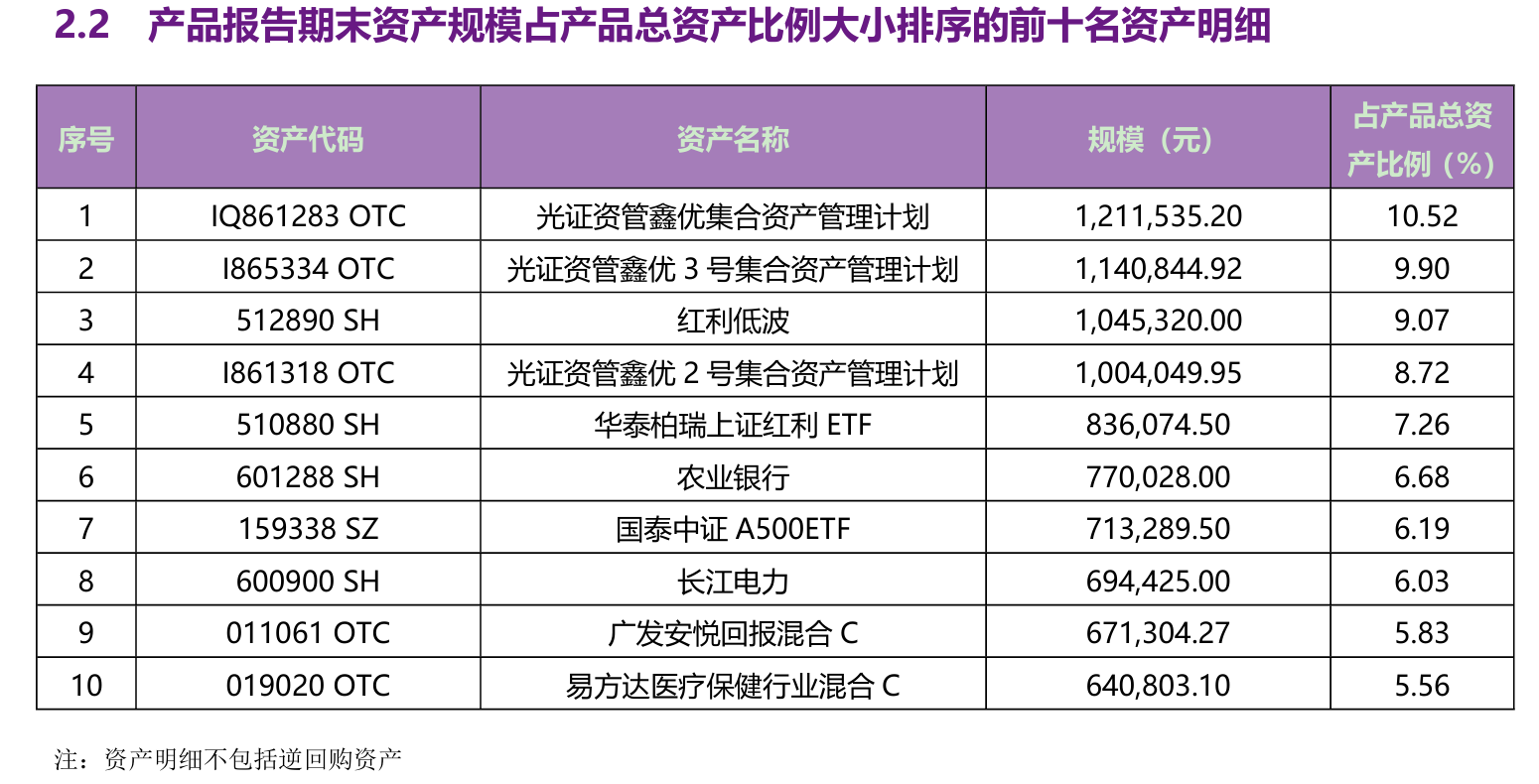 2024年理财资金配置权益资产比例再创新低权益类理财产品最高赚50%丨机警日报IM体育入口(图1)