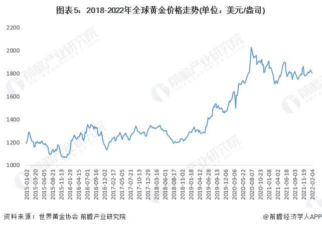 黄金价格波动下的理财分析(图1)
