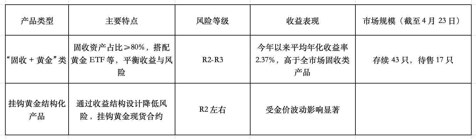 黄金价格波动下的理财分析(图2)