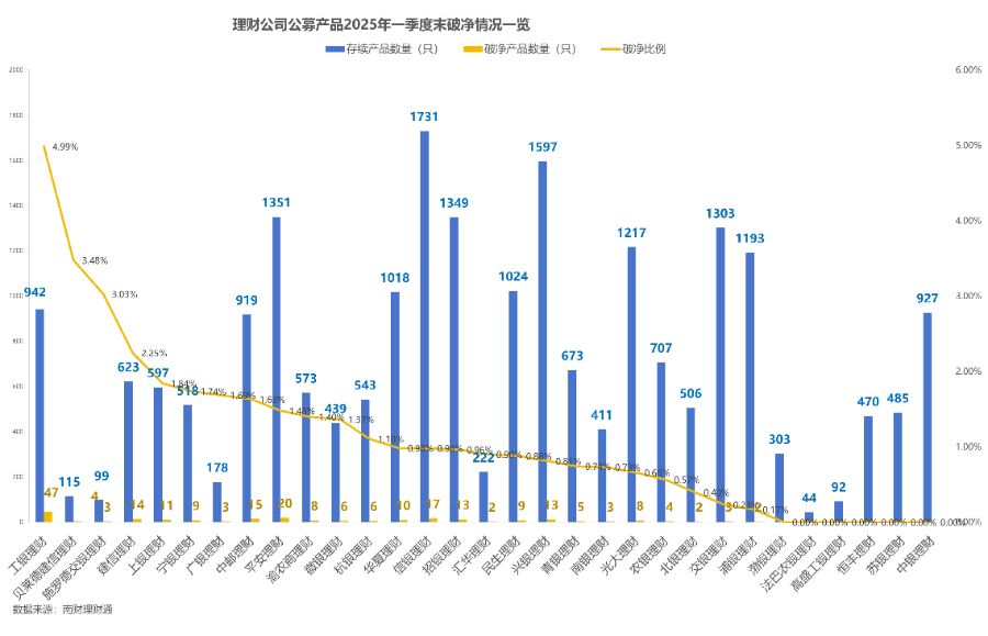 银行理财季度盘点③丨一季报理财产品破净率回升固收类产品平均年化收益率仅2%IM体育APP(图2)