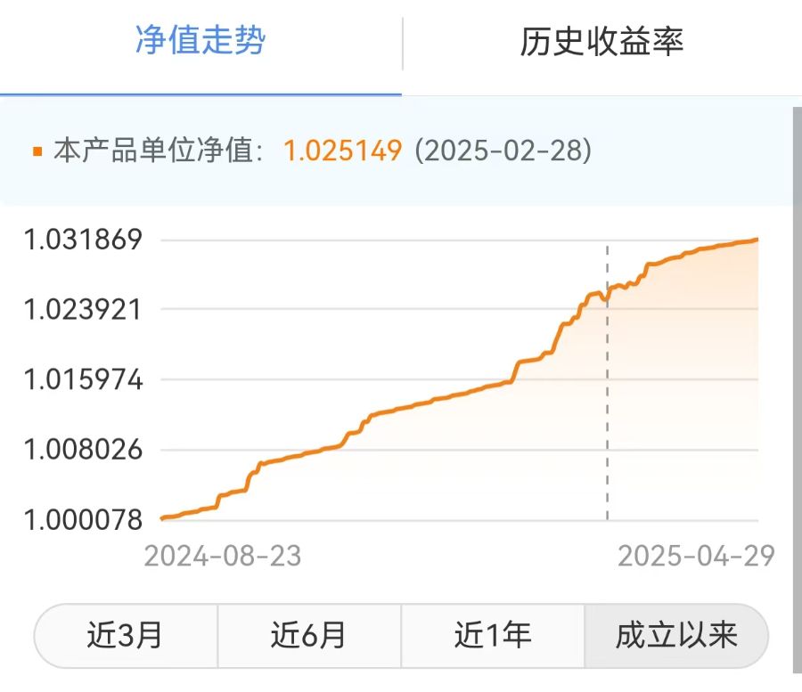 评评“理”第33期：民生银行APP热推五一假期理财近3个月年化收益率超5%一季度规模暴增超300倍丨银行热销理财产品测评系列(图1)